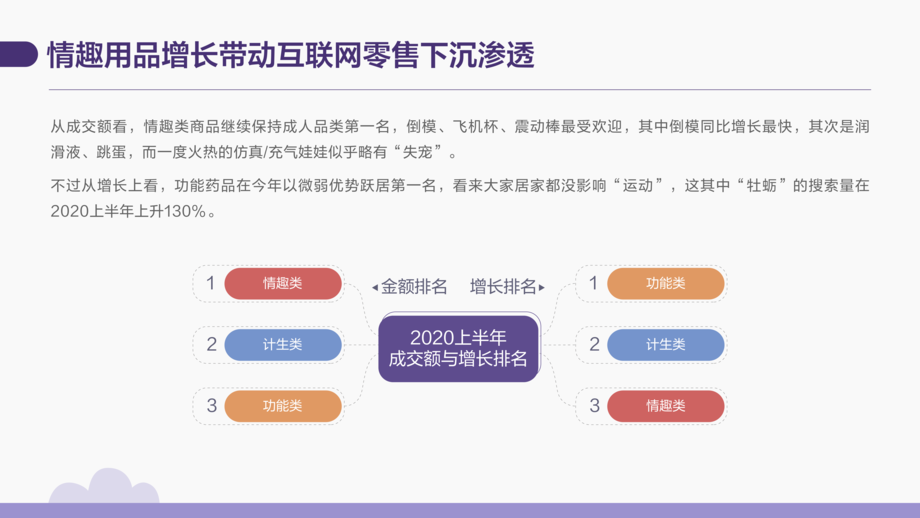 京东研究院:2020京东成人用品消费报告